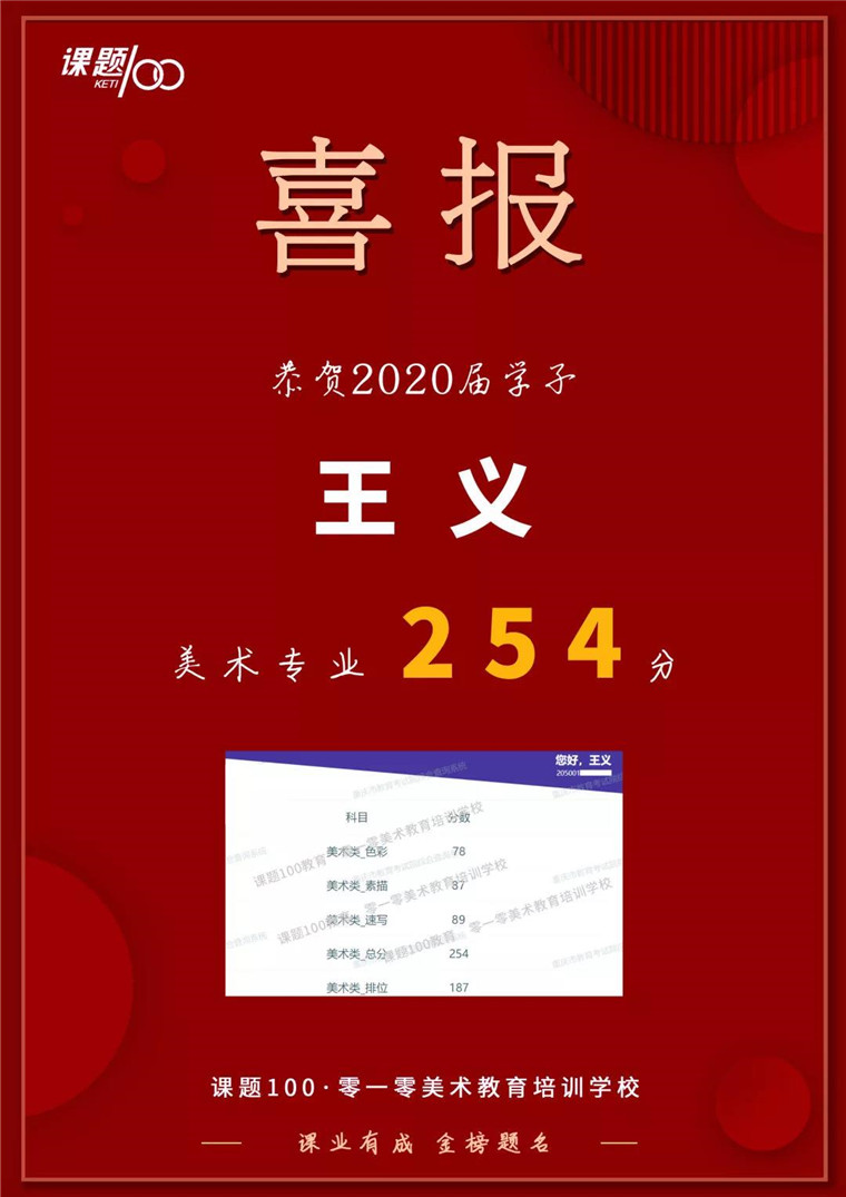 课题100重庆校区部分学生重庆联考成绩